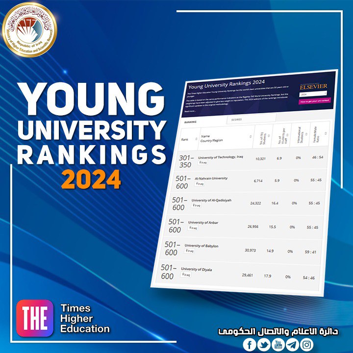 Iraqi universities compete with their counterparts in the Times