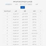 The College of Veterinary Medicine achieves first place in the Iraqi classification of scientific departments for the year 2024