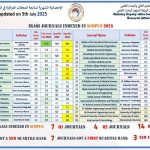 التعليم تعلن إنجازًا نوعيًا بارتفاع مؤشر CiteScore للمجلات العراقية في مستوعب Scopus